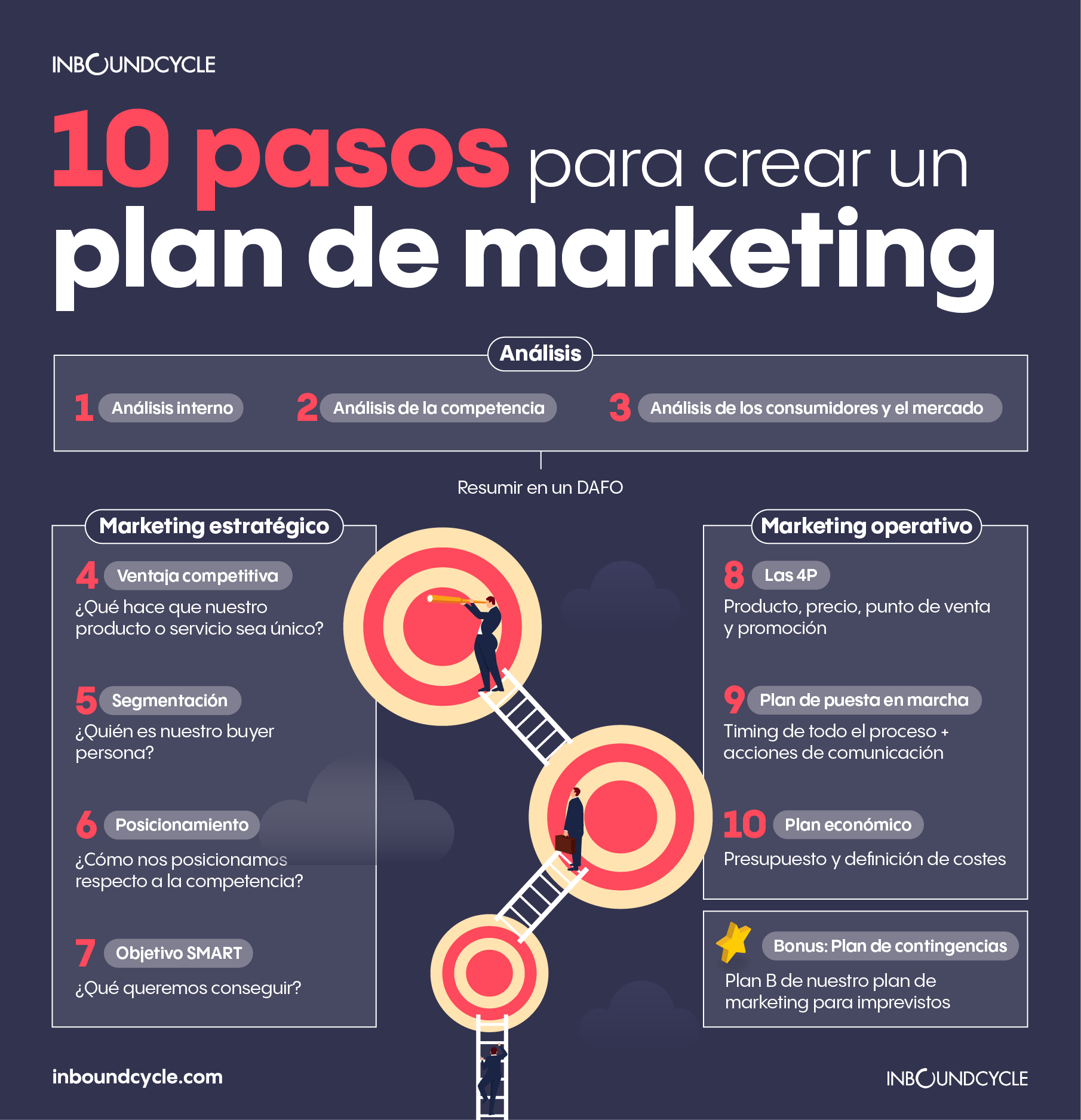 Ejemplos De Planes De Marketing Ya Elaborados Nuevo Ejemplo Images ...