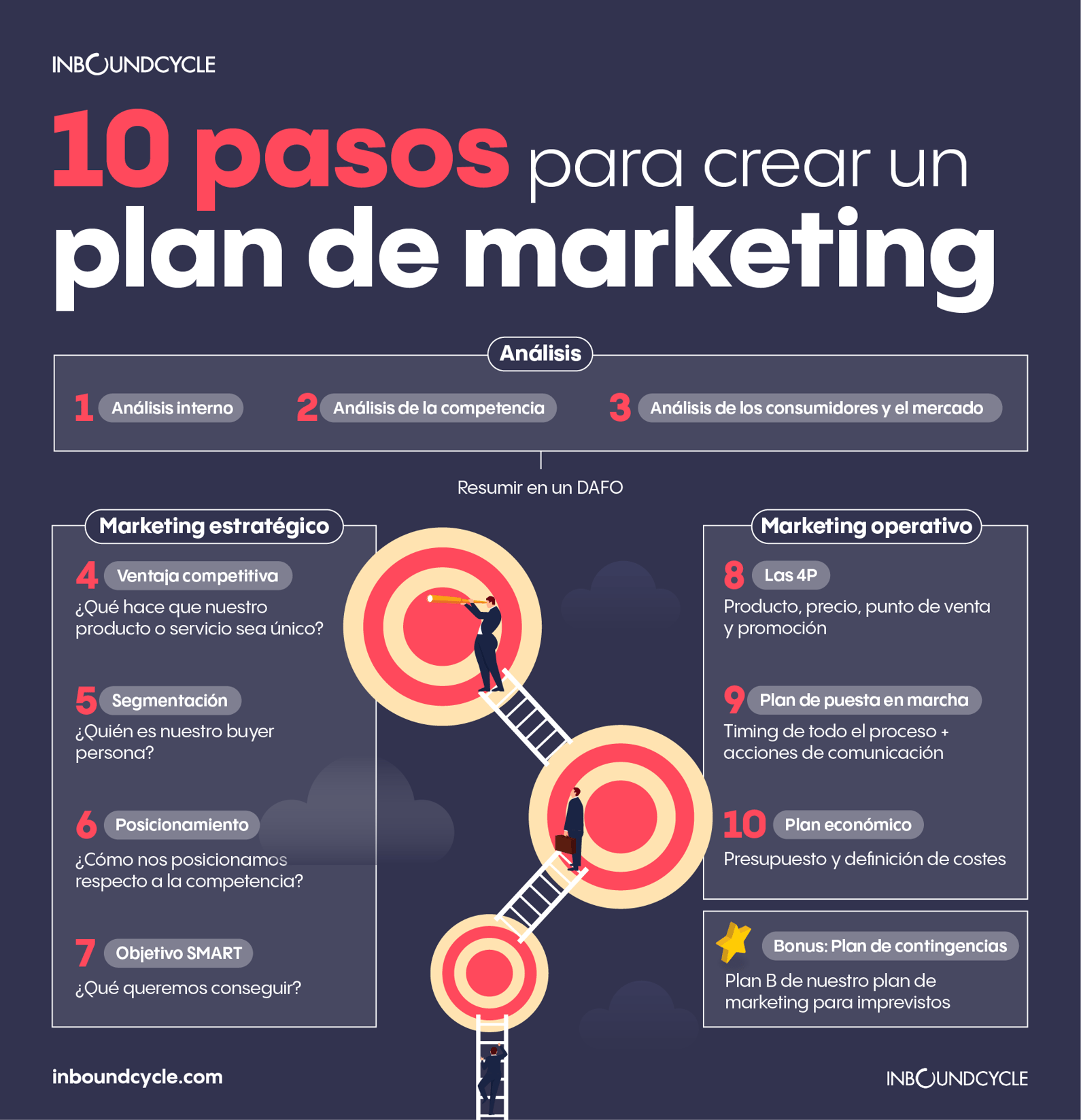 crear-plan_de_marketing