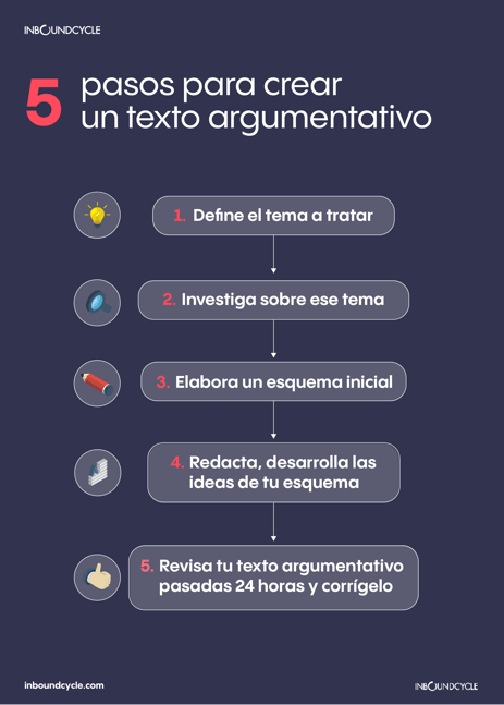 crear-texto-argumentativo