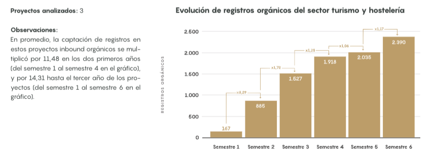 crecimiento-registros-orgánicos-eim-2021