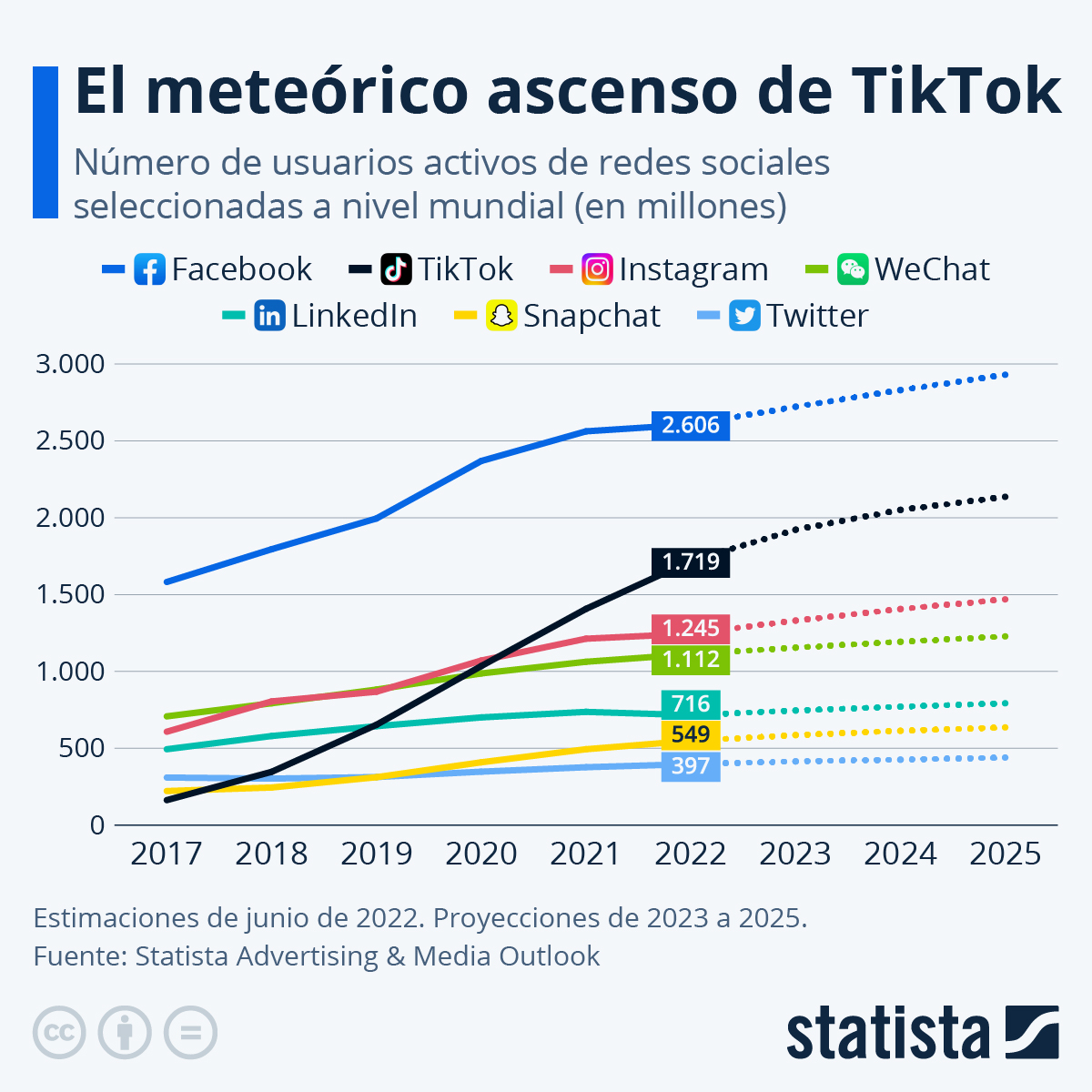 crecimiento-tiktok