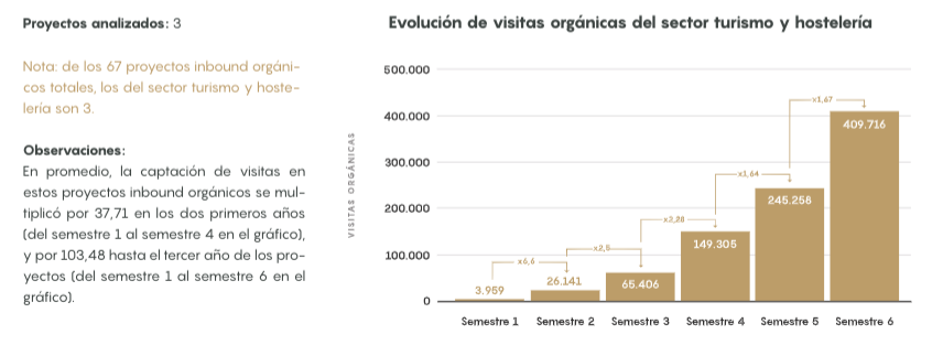 crecimiento-visitas-orgánicas-eim.2021