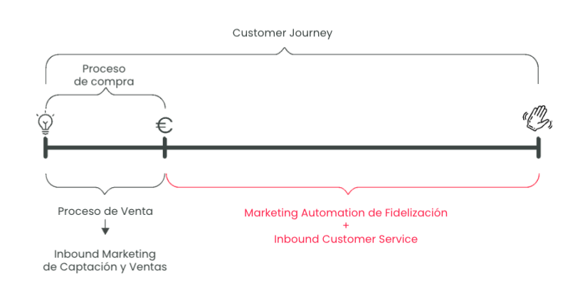 customer journey 1