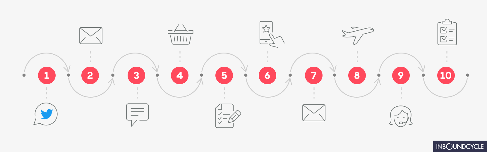 customer journey que es touchpoints