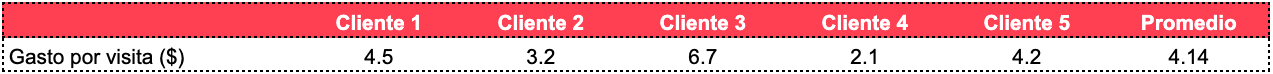 customer lifetime value formula