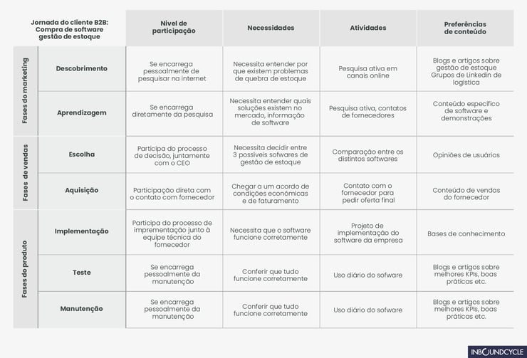 customer-journey-que-es-plantilla-completa-pt