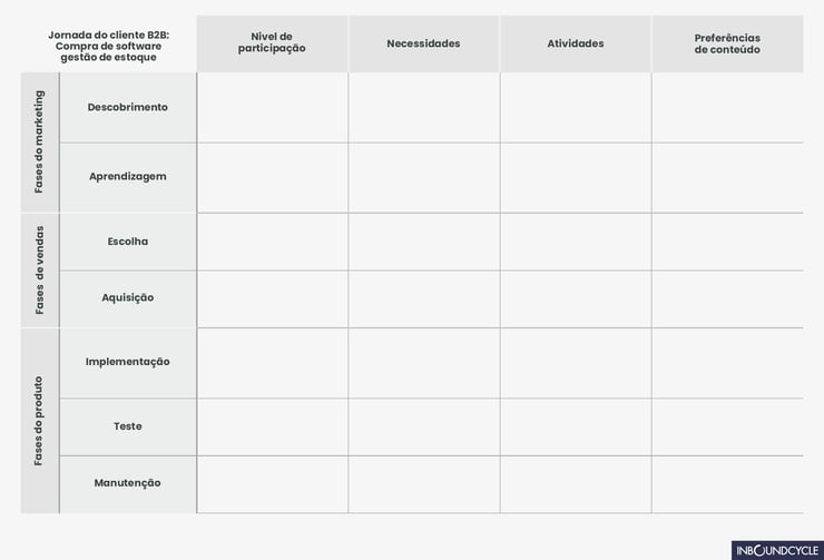 O  na jornada do consumidor - Think with Google