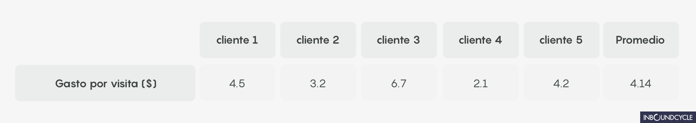 customer-life-time-value-tabla-1