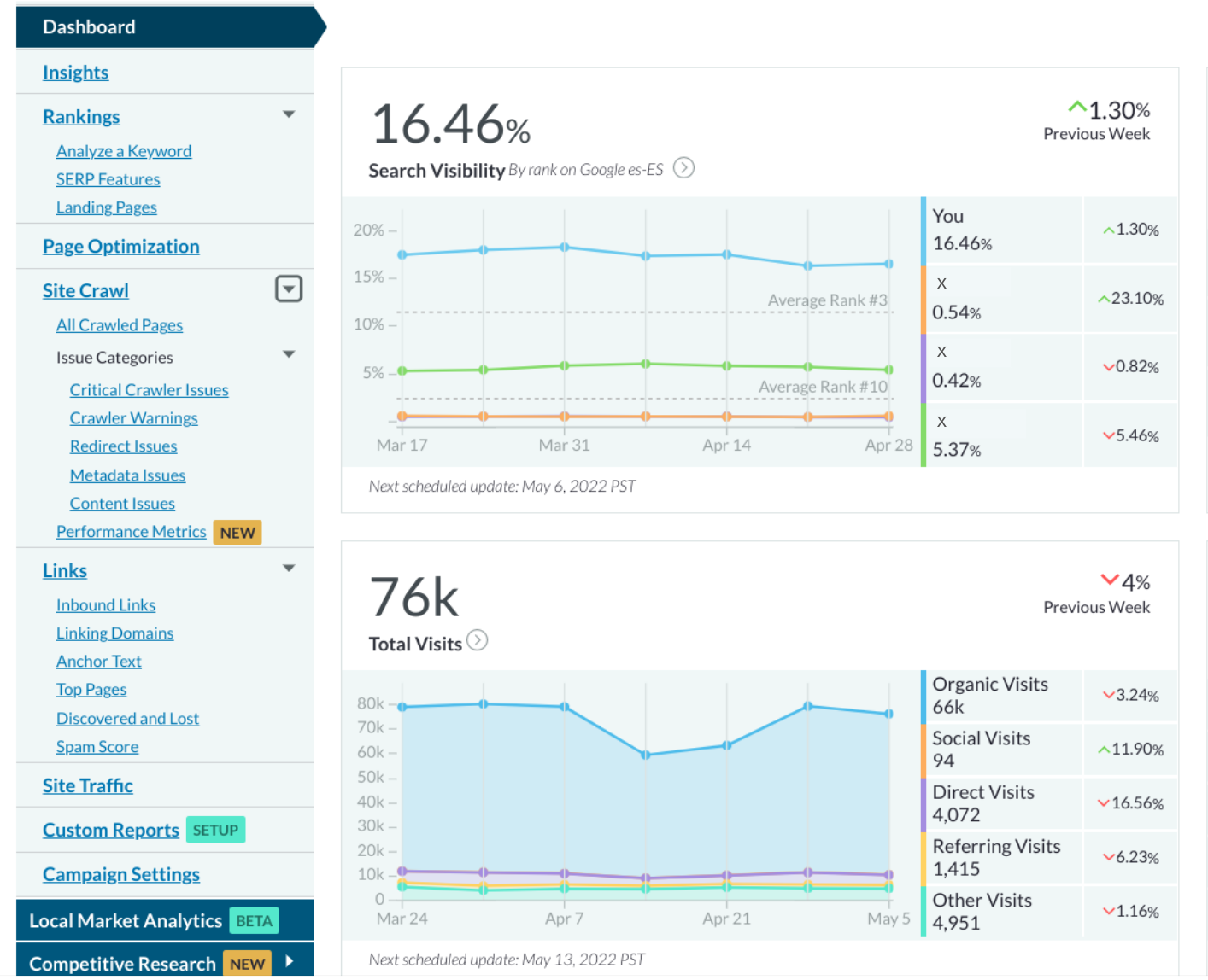 dashboard-MOZ-campaign