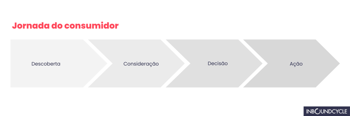 data-driven-marketing