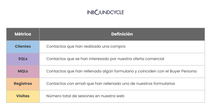 descripcion-fases-funnel-inbound