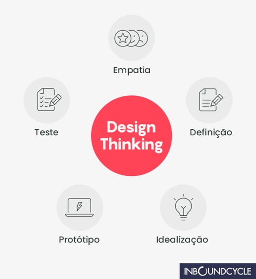 design-thinking-1