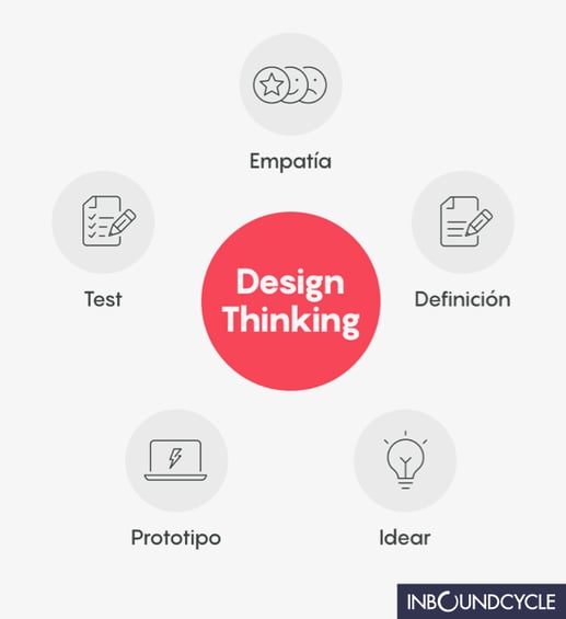 design-thinking