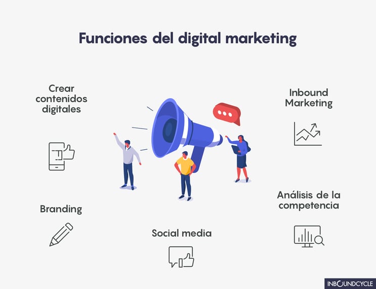 digital-marketing-manager-funciones