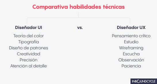 ᐅ ¿Qué es la UX y la UI? Consejos de diseño para tu web
