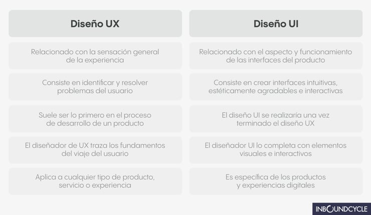 diseño-ux-vs-ui