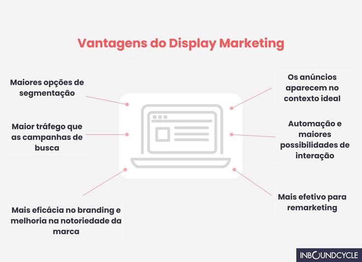 display-marketing-1