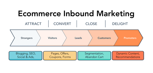 ecommerce-inbound