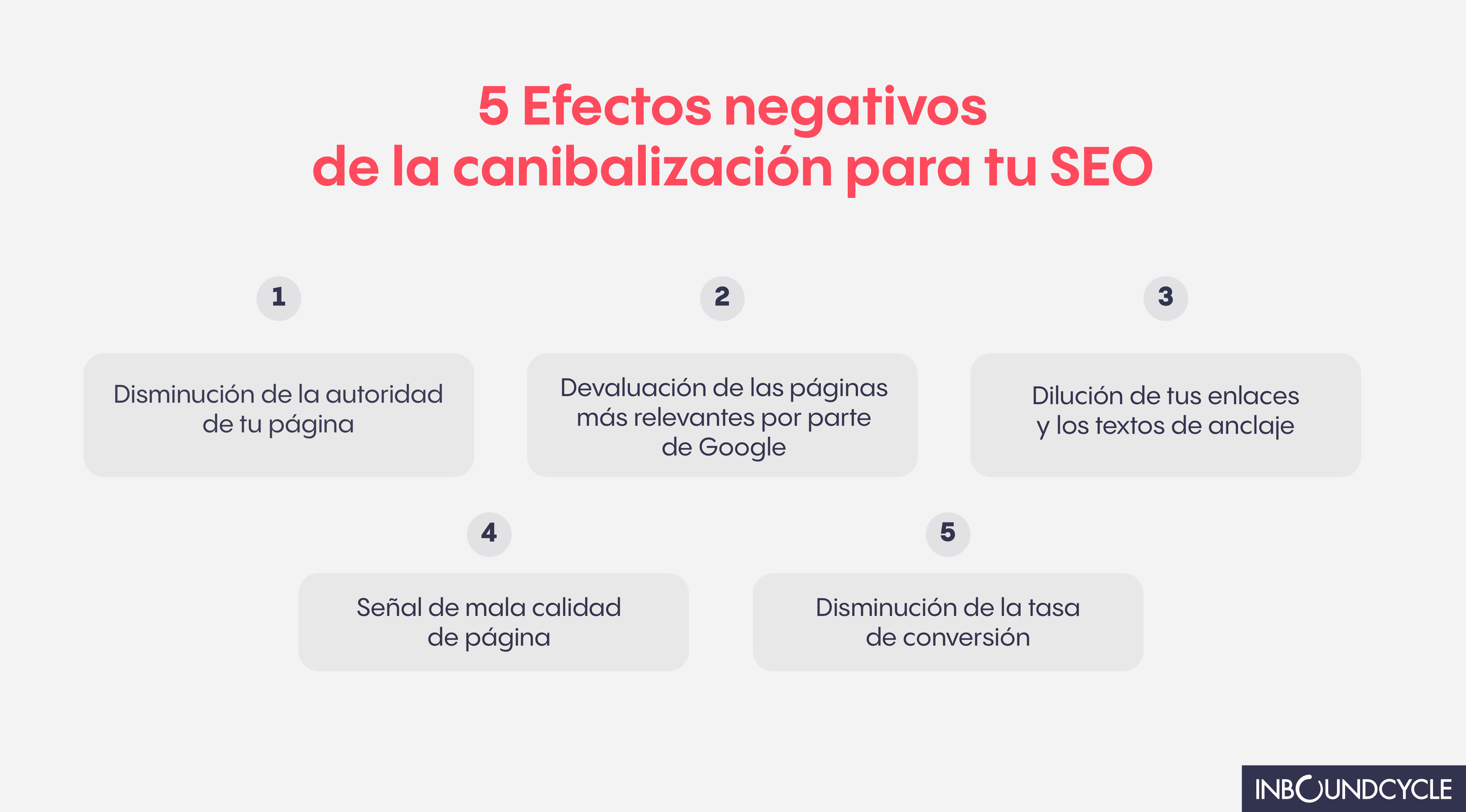 efectos-negativos-canibalizacion-seo
