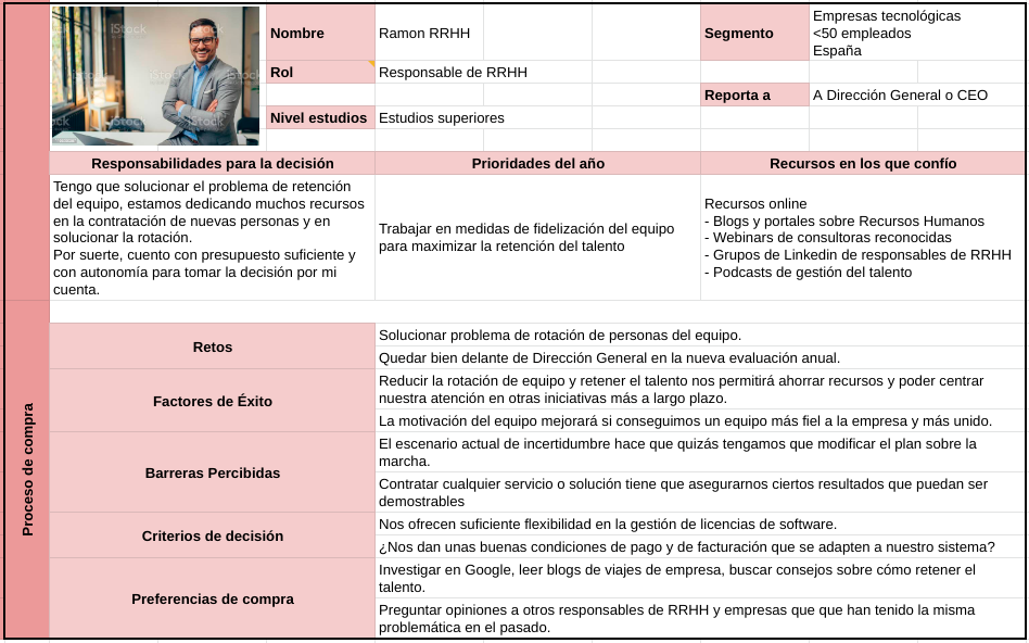 ejemplo buyer persona