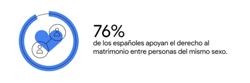 ejemplo-estadísticas-diversidad-cultural-1