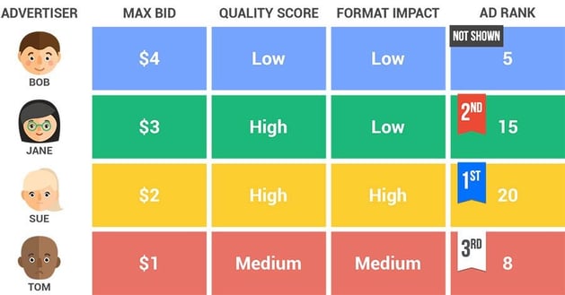 ejemplo-ranking-anuncios-adwords-1