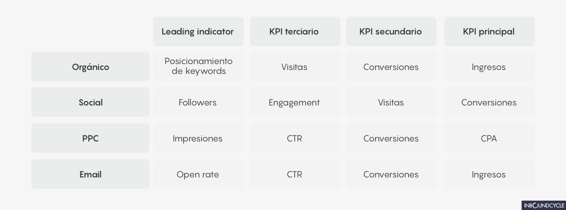 Ejemplos De KPIs