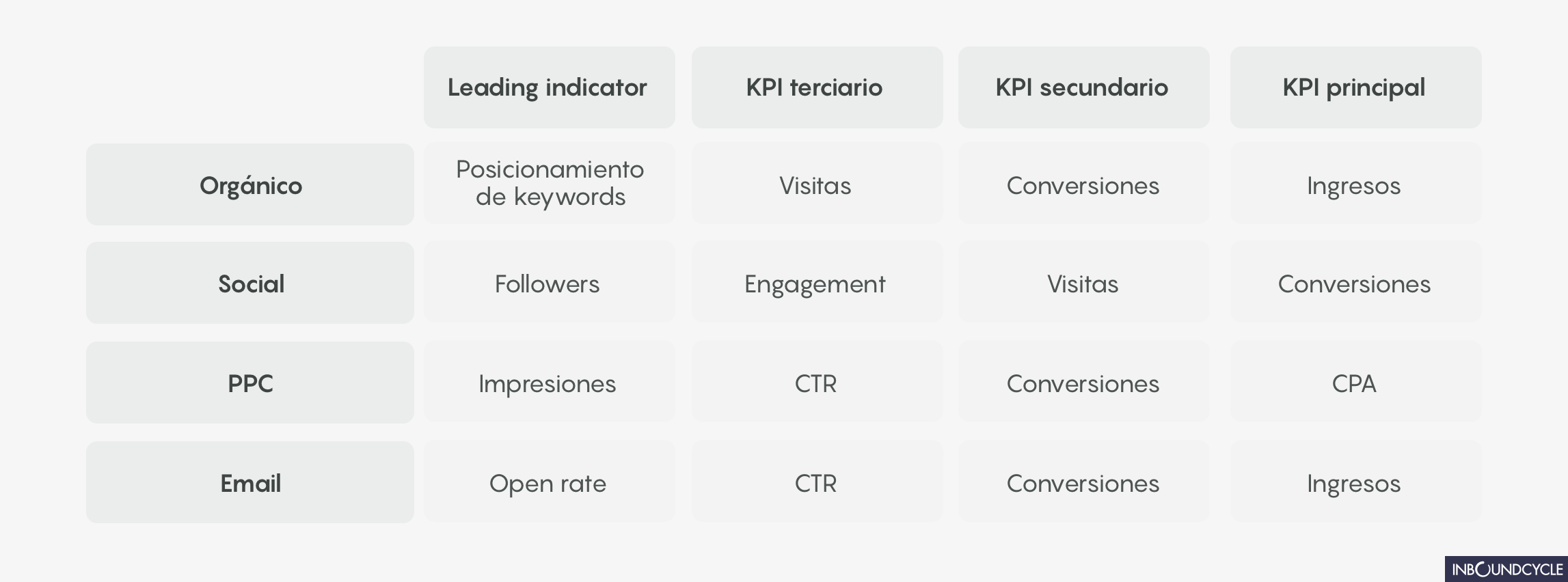 ejemplos-kpi-de-marketing-digital