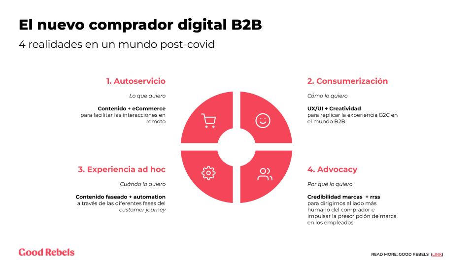 el-nuevo-comprador-digital-b2b