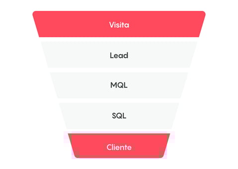 branded-content-funil-de-marketing