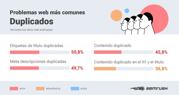 errores SEO semrush