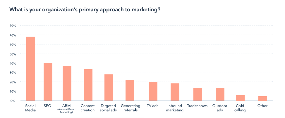 Evolución del mercado de los teléfonos móviles - Marketing Directo