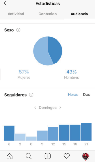 crecer-en-instagram-estadisticas