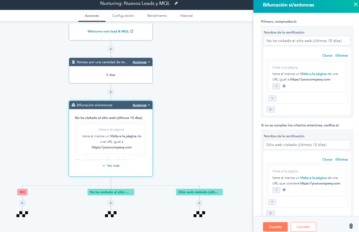 estrategias de inbound marketing - automatización