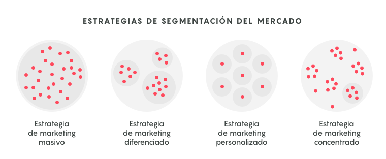 estrategias de segmentacióon tipos