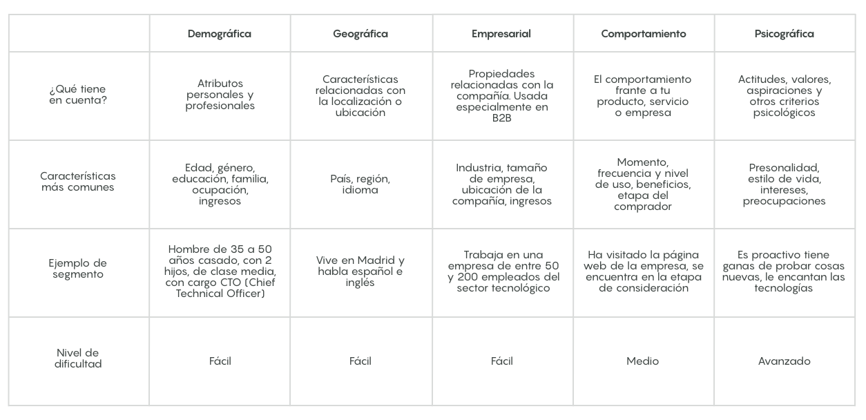 estrategias de segmentacion caracteristicas