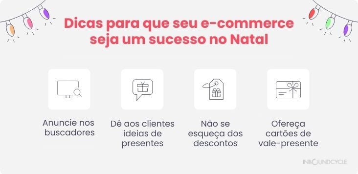 Este é um infografico que mostra 4 Dicas para que um e-commerce tenha sucesso no Natal