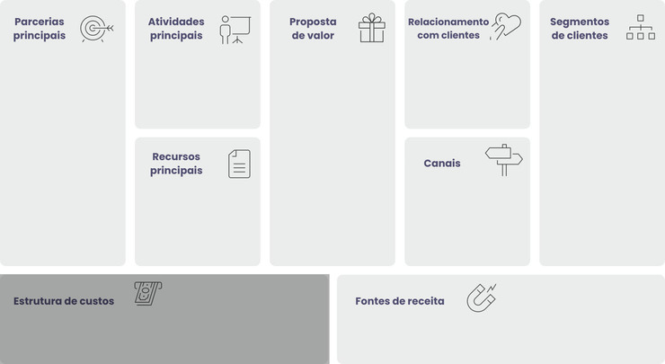 Este é um infográfico do modelo canvas enfatizando estrutura de custos