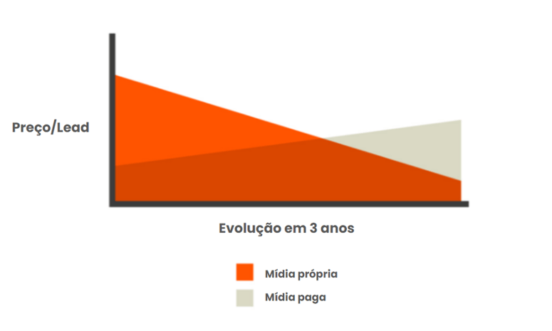 evolucao-preco-lead-1-1