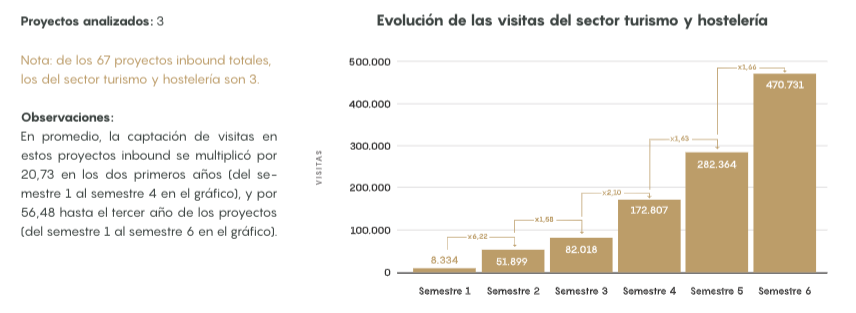 evolucion-trafico-online-eim-2021