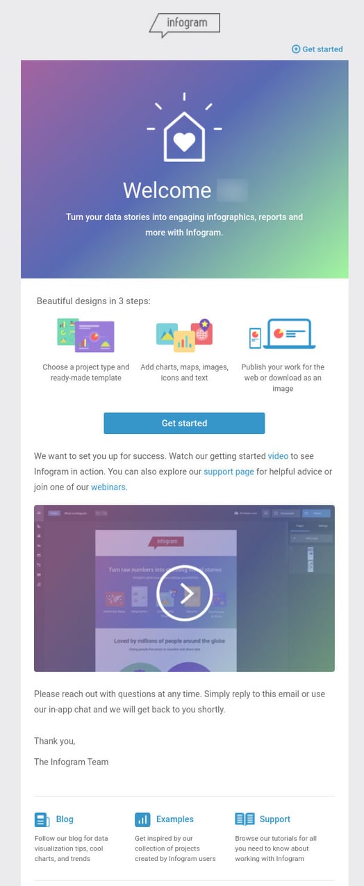 Esta é uma captura de tela que mostra um exemplo de e-mail de boas-vindas do Infogram