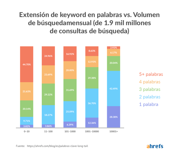 extension-keyword-vs-volumen-1