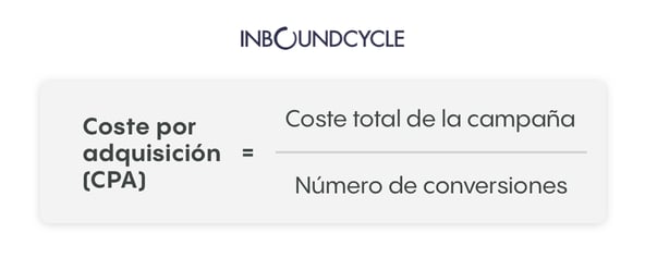 fórmula-CPA