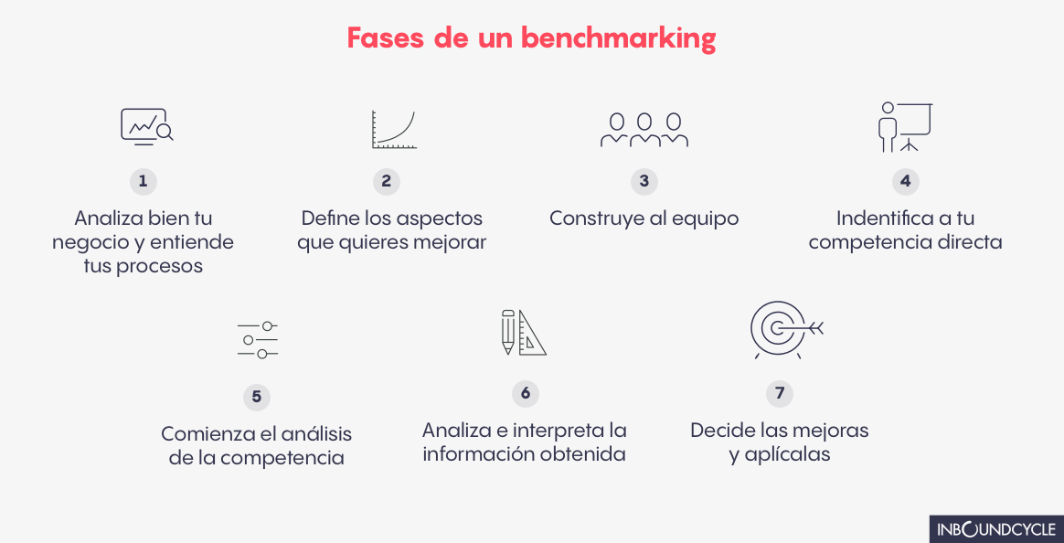 fases-benchmarking
