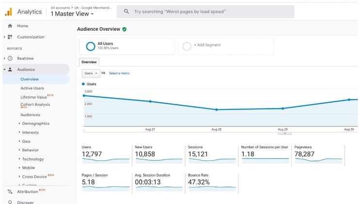 ferramenta-SEO-Google-Analytics