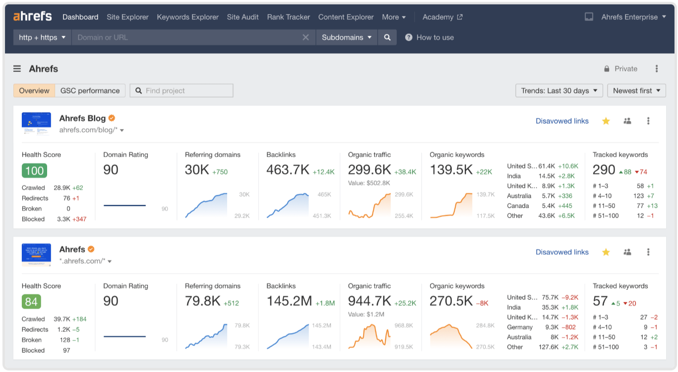ferramentas-seo-ahrefs
