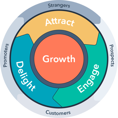 flywheel-hubspot