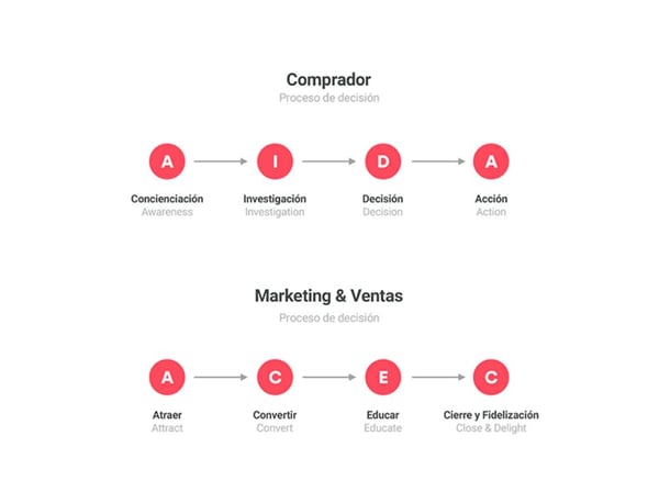 formación marketing 6
