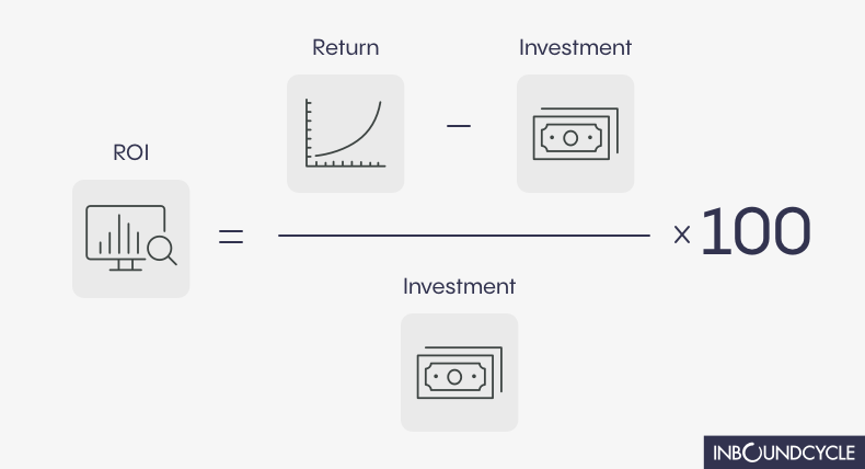 formula-roi