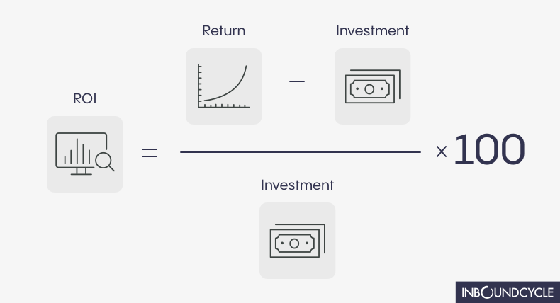 Retirada minusválido acortar ᐅ ROI o retorno de la inversión: Qué es y cómo calcularlo